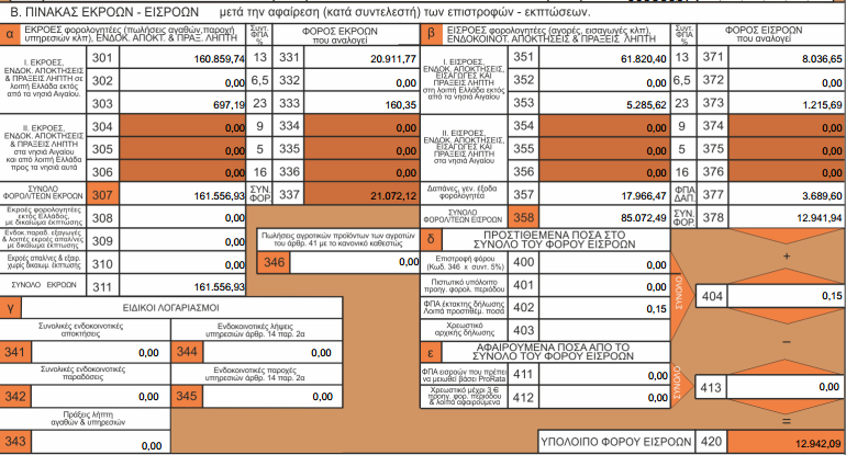 Στον κωδικο 357 αναγράφεται το σύνολο των δαπανών με δικαίωμα έκπτωσης ΦΠΑ και στον κωδικό 377 το σύνολο του ΦΠΑ δαπανών όπως προκύπτει από το βιβλίο Εσόδων Εξοδών.