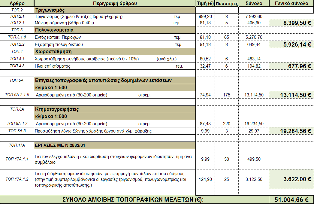 ΤΟΠΟΓΡΑΦΙΚΕΣ ΜΕΛΕΤΕΣ (16) ΤΕΥΧΟΣ