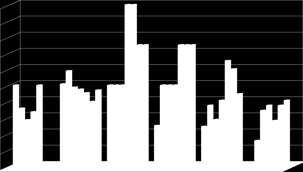 cluster Τομές C=3 C=4 C=5 C=6 C=7 C=8 C=9 6 68,87% 75,10% 82,93% ----- ----- ----- ----- 8 50,00% 35,70% 28,60% 33,50% 50,00% ----- ----- 10 50,78% 58,97% 48,78% 47,47% 45,25% 39,88% 47,00% 11 50,00%