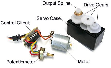 ζνα Lynx B - Pan and Tilt Kit, τθσ Lynxmotion, το οποίο ςυναρμολογιςαμε, μια πλακζτα με τα μικρόφωνα και το κφκλωμα ενίςχυςθσ αυτϊν.