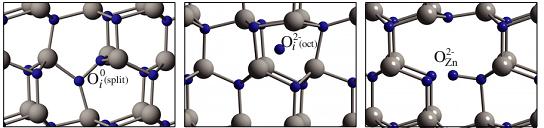 Κεφάλαιο 3 (α) (β) (γ) (δ) (ε) (στ) (ζ) (η) (θ) Σχήμα 3.9: Είδη ατελειών του ZnO.