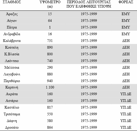 3.2 Υδρογεωλογικές συνθήκες Κατά την κατασκευή των έργων δεν συναντήθηκε μόνιμος υδροφόρος ορίζοντας, καθώς αυτός βρίσκεται σε μεγαλύτερα βάθη, συναντήθηκαν όμως κάποιοι ασθενείς φρεάτιοι ορίζοντες,