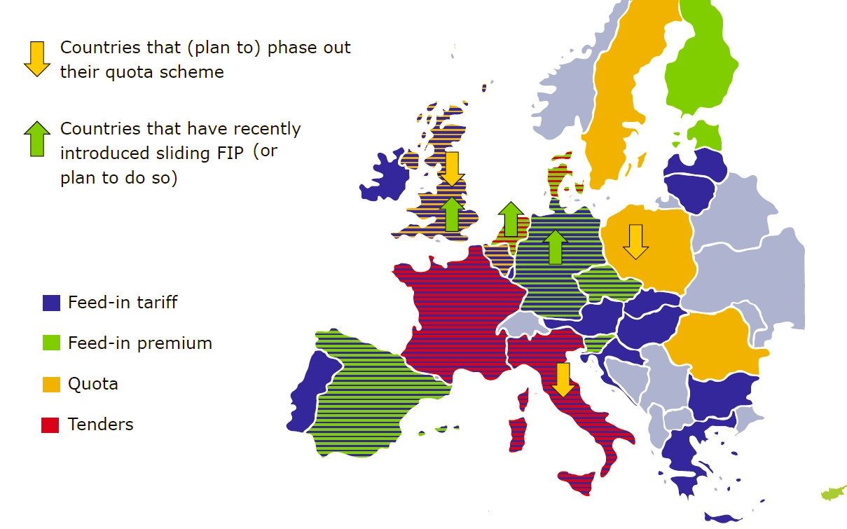Εικόνα 21 - Τάσεις των χωρών της ΕΕ για την υιοθέτηση νέων μηχανισμών στήριξης Ανατρέχοντας στους ορισμούς των μηχανισμών στήριξης, που έχουμε εκτενώς αναλύσει παραπάνω, μπορούμε πολύ εύκολα να