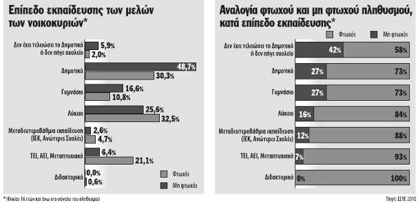 διαστάσεις κοινωνικού αποκλεισμού.