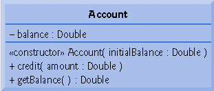 Account.java 1 // Fig. 3.13: Account.java 2 // Account class with a constructor to 3 // initialize instance variable balance.