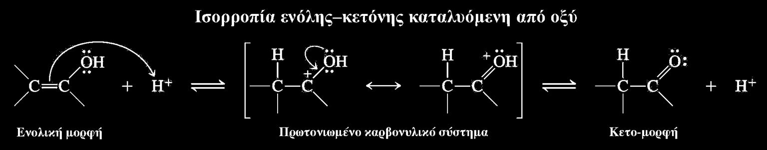 Ισορροπία