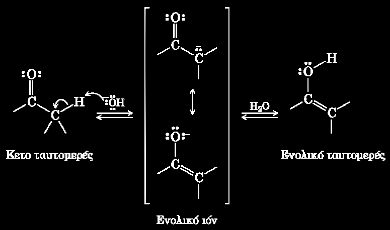 Αντιδράσεις μέσω ενολών και ενολικών
