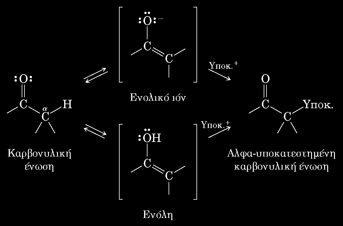 Αντιδράσεις