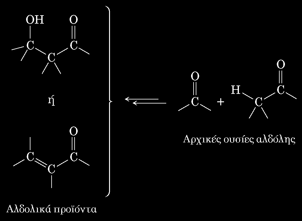 Συνθετικοί σχεδιασμοί με