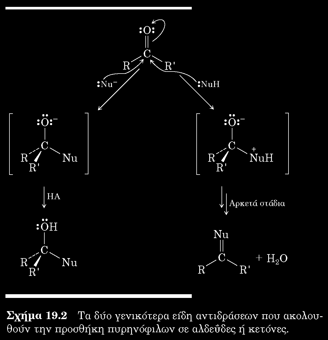 Μηχανισμός