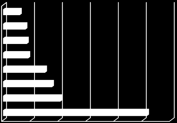 Πίνακας 5.