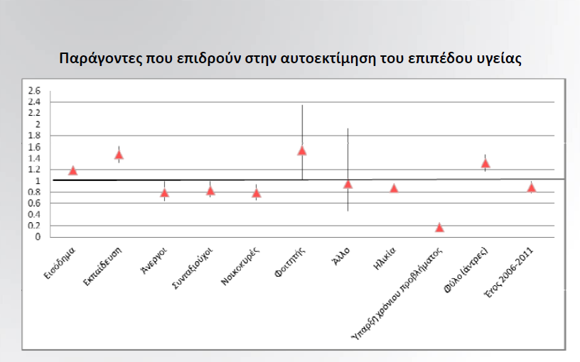 κοινωνική και οικονομική κατάπτωση των ανθρώπων, να μειώνονται τα εισοδήματά τους και να χάνουν την εργασία τους, τόσο η ψυχική υγεία τους θα βρίσκεται σε κίνδυνο και θα επηρεάζεται (Wilkinson &