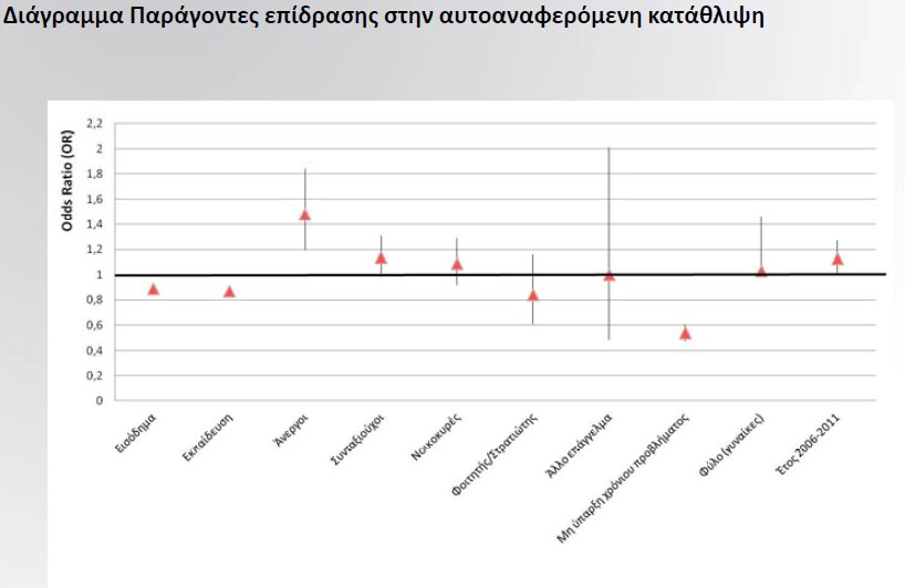 Διάγραμμα 2 Σύμφωνα με τους Αναγνωστόπουλο και Σουμάκη (2012), οι τρόποι με τους οποίους φαίνεται να επηρεάζει η οικονομική κρίση την ψυχική υγεία αναφέρονται αφενός στη δύναμή της να αποδυναμώνει