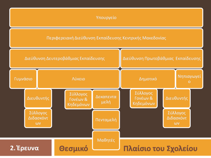 Το σχολείο μας παραμένει ένα πρωτοποριακό ακόμη και σήμερα κτίριο, πνιγμένο όμως ανάμεσα σε πολυώροφες παλιές πολυκατοικίες!