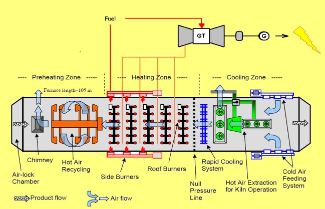 power (as compared to conventional PID) in the intensive energy consumption and energy production sectors CHP unit