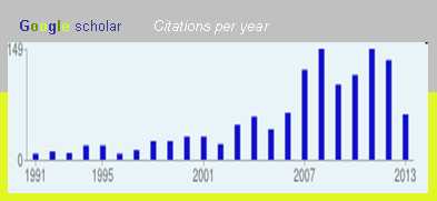 10 SUMMARY OF PUBLIICATIIONS Participation in Research Projects Total (covering the period of presence in the University of Patras) European (Coordinator / Scientific Manager) 17 (1/15) National