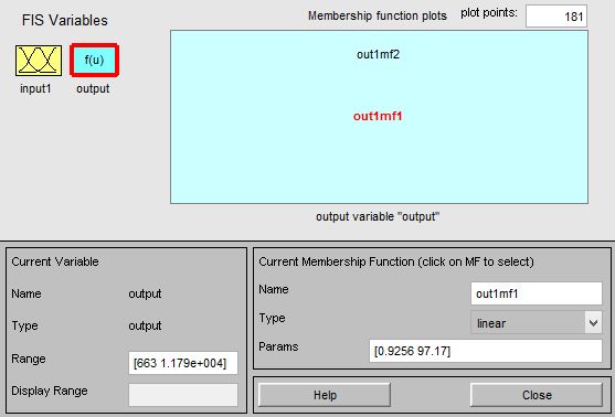 Γράφημα 32: Τελική Συνάρτηση Συμμετοχής (Final Membership Function) (Συγγραφέας μέσω κώδικα Matlab, 2013) Έπειτα από τον