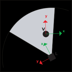 Leader Follow Behavior Behind the