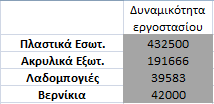 3.2 ΜΟΝΣΕΛΟ ΑΚΕΡΑΙΟΤ ΠΡΟΓΡΑΜΜΑΣΙΜΟΤ ΜΕ ΑΡΦΙΚΑ ΔΕΔΟΜΕΝΑ VECHRO Γηα ιφγνπο αμηνιφγεζεο ηεο επθνιίαο εθαξκνγήο θαη ηεο απνηειεζκαηηθφηεηαο ηνπ κνληέινπ, αξρηθά εθηειείηαη ην κνληέιν αθέξαηνπ