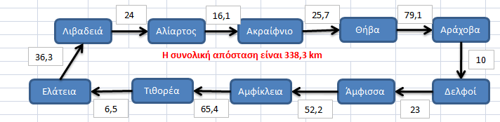 3.4 ΜΕΘΟΔΟΙ ΔΡΟΜΟΛΟΓΗΗ ΟΦΗΜΑΣΨΝ Γηα ηνπο ίδηνπο ιφγνπο πνπ επηιέρζεθαλ ηξείο κέζνδνη ζρεδηαζκνχ απνζεκάησλ, επηιέρζεθαλ θαη ηξείο κέζνδνη δξνκνιφγεζεο νρεκάησλ.