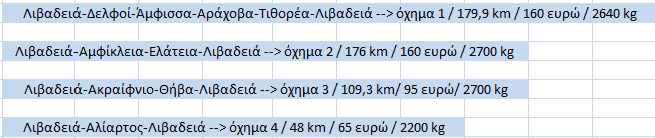 Σρήκα 21: Γηαδξνκή κε ηε κέζνδν Clarke & Wright Ζ ζπλνιηθή απφζηαζε πνπ ζα δηαλχζνπλ ηα νρήκαηα είλαη 313,5 ρηιηφκεηξα. Δίλαη ζαθψο πην βειηησκέλε απφ ηελ αξρηθή.