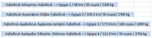 Σρήκα 22: Γηαδξνκή κε ηε κέζνδν 2 opt. Ζ απφζηαζε ηεο λέαο δηαδξνκήο πνπ ζα πξέπεη λα δηαλχζνπλ ηα νρήκαηα είλαη 325,1 ρηιηφκεηξα,.