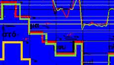 rhythm: binary rhythm: resulting from doubled chronos (with / without unequal divisions) rhythm: tertiary UNequal durations among rhythms as well as within EACH measure == but still using ISOCHRONOUS