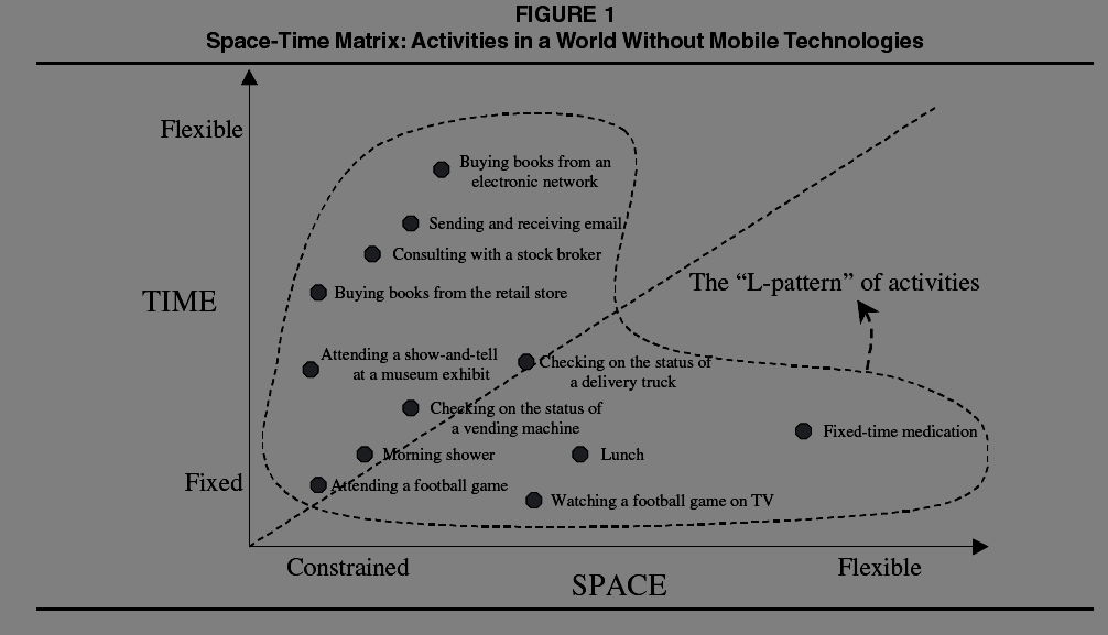 Activities without