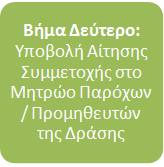 Αίτηση Συμμετοχής στο Μητρώο Παρόχων/Προμηθευτών της Δράσης Προκειμένου να μπορέσει να χρησιμοποιήσει την εφαρμογή ένας Franchisee Τηλεπικοινωνιακού Παρόχου, δηλαδή να μπορεί να δημοσιεύσει προσφορές