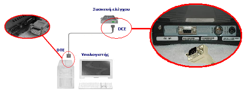 Κόζαρης Ιωάννης Διδακτορική διατριβή χρονικό διάστημα μέχρι να εκλείψουν εντελώς. Εκτός αυτού, είναι δυνατό, να τεθεί μια συμβατική σειριακή θύρα επάνω σε μια USB θύρα 2. Α.