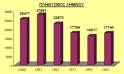 ΚΔΟΝΠ ΓΔΡΔΟΝ 2.