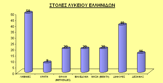 Δπηπιένλ, νη έθεβνη ζα έρνπλ ε δπλαηφηεηα λα ζπκκεηάζρνπλ ζε δξάζεηο ηηο νπνίεο ζα ζρεδηάδνπλ ζε ζπλεξγαζία κε ηα ζηειέρε ηνπ Θέληξνπ. 2.1.