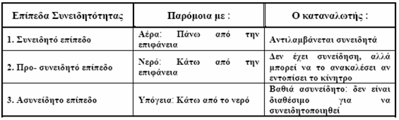 σε τρίτους, ειδικότερα όταν δε γίνεται αναφορά σε βιολογικές ανάγκες ή σε λειτουργικά κίνητρα. Α.