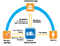 Σχήματα ΣΔΙΤ A.