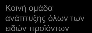 Οργανωσιακός σχεδιασμός Πολλαπλασιαστική αξιοποίηση πίσω μέρους Κοινή ομάδα ανάπτυξης όλων των ειδών προϊόντων Παραγωγή κονσερβοειδών