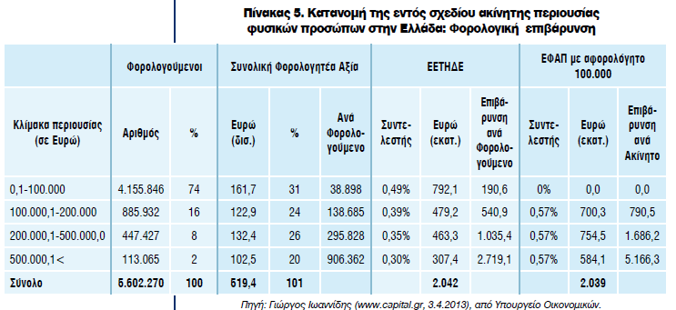 1 εθαη.