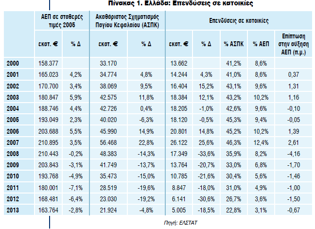 ζηελ αχμεζε ηεο αλεξγίαο, ηδηαίηεξα ζηελ ηξηεηία 2010-2012.