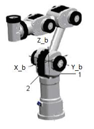 αντιστοιχεί στον περιστροφικό άξονα του κινητήρα 1 και δείχνει από τη βάση προς το ρομπότ. Οι άξονες xb και yb είναι προσανατολισμένοι όπως στην εικόνα 3.8. Εικόνα 3.8. Σύστημα συντεταγμένων βάσης.