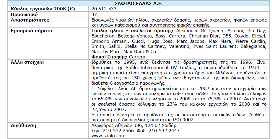 3.5 : ΠΧΛΖΔΗ ΔΣΑΗΡΔΗΧΝ ΔΗΑΓΧΓΖ ΟΠΣΗΚΧΝ ΔΗΓΧΝ ηνλ παξαθάησ πίλαθα ζα παξνπζηαζηνχλ νη πσιήζεηο ησλ κεγαιχηεξσλ εηαηξεηψλ εηζαγσγήο νπηηθψλ εηδψλ γηα ηηο