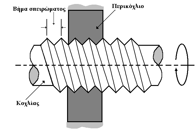 Δξγαζηήξην Γνκήο ηεο Ύιεο & Φπζηθήο Λέηδεξ Γεληθή εηζαγσγή γηα ηελ δηεμαγσγή εξγαζηεξηαθώλ πεηξακάησλ Έζησ όηη ζέινπκε λα κεηξήζνπκε ην κήθνο ελόο δνθηκίνπ.