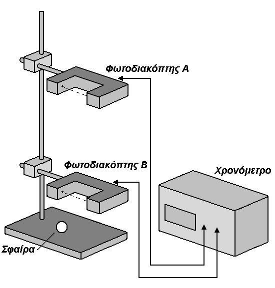 Δξγαζηήξην Γνκήο ηεο Ύιεο & Φπζηθήο Λέηδεξ Άζθεζε Υπνινγηζκόο ηεο Δπηηάρπλζεο ηεο βαξύηεηαο κε δηάθνξνπο κεζόδνπο Α Κ Η Η Γ ΔΛΔΤΘΔΡΗ ΠΣΩΗ ΣΟ ΠΔΓΙΟ ΒΑΡΤΣΗΣΑ Απαπαίηηηερ γνώζειρ Δπζύγξακκε, νκαιά