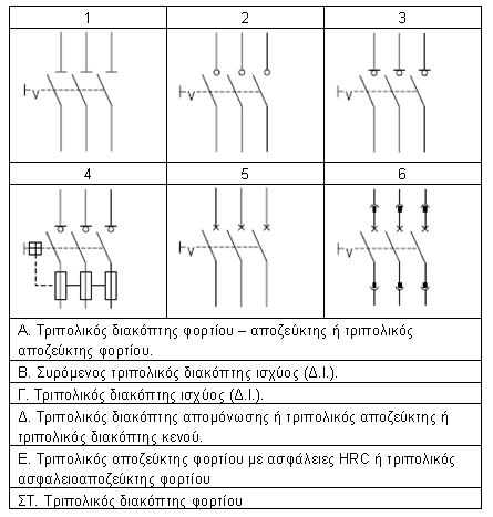 Πίνακας Α.7.