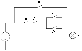 α. F (A, B, C, D) = (A + B) (C + D). β. F (A, B, C, D) = (AB) + (C + D). γ. F (A, B, C, D) = (AB) + (CD). δ. F (A, B, C, D) = (A + B) + (CD).