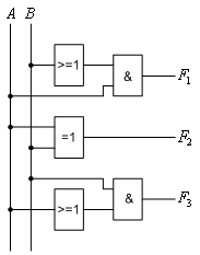 γ. F (A, B, C, D) = (A + B) + (CD) + E. δ. F (A, B, C, D) = (ABC) + (C + D) + AE.