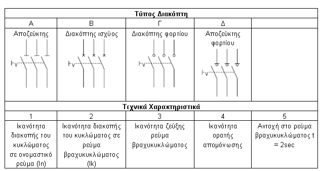 εφεδρικού κυκλώματος σήμανσης της υπορφόρτισης του κινητήρα. β. Η ανοιχτή αυτή επαφή, χρησιμοποιείται κυρίως γι