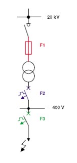 α. F1-F2-F3 β. F1-F3-F2 γ. F3-F2-F1 δ. F2-F3-F1 ε. F2-F1-F3 στ.