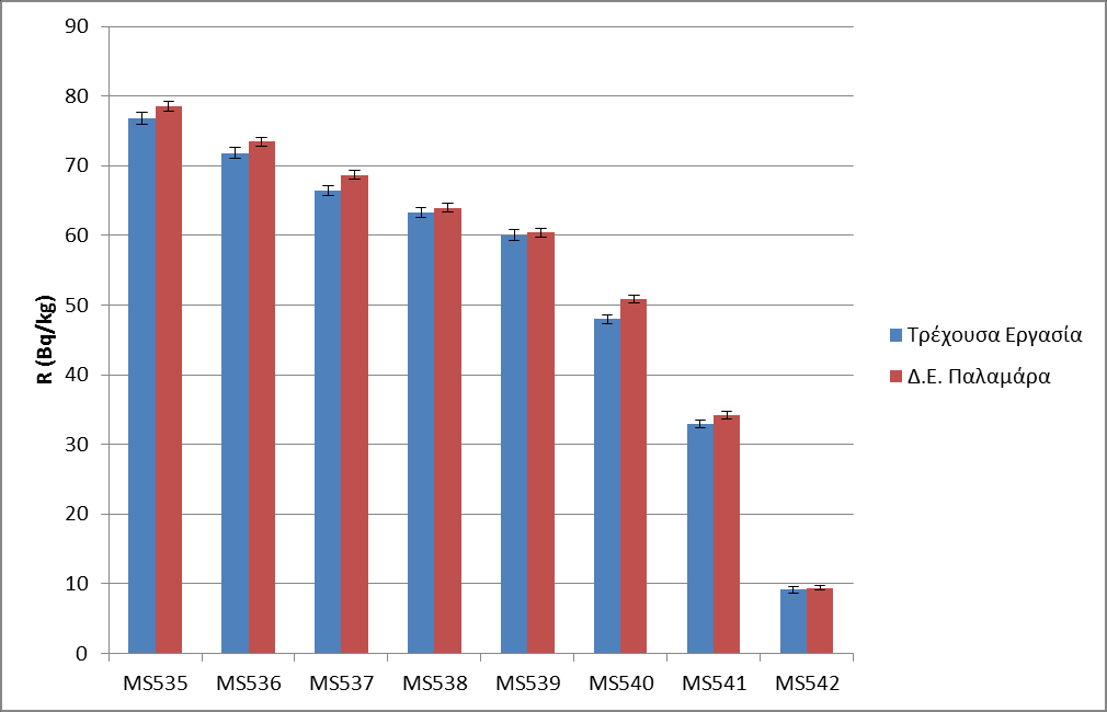 Σχήμα 5.