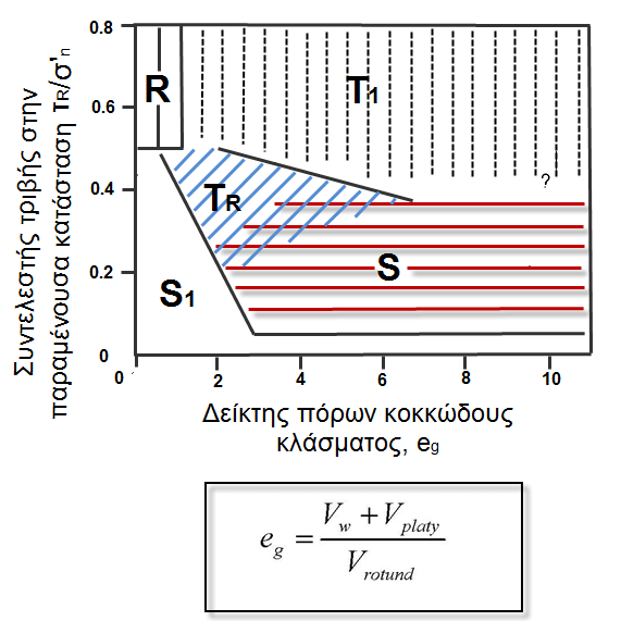 Μεραληζκνί δηάηκεζεο ζηελ