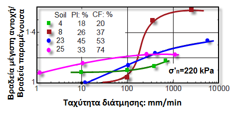 Βξαδεία κέγηζηε αληνρή (μεηά ηην ηατεία διάημηζη) Επίδραζη ηης ορθής