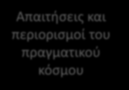 Απαιτήσεις και περιορισμοί του πραγματικού κόσμου Κενό